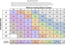 Adiós, televisores con resolución 8K, ni nos vimos