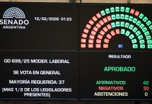 Reforma laboral: el Gobierno encapsula el error no forzado del artículo 44 y busca frenar reclamos de último momento