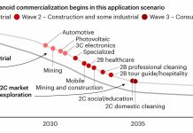 “La segunda ola de la IA”: cómo y por qué los robots serán nuestros futuros compañeros de trabajo