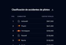 Los gastos por accidentes en los equipos de F1 que dejó la primera carrera del año: qué lugar ocupa Franco Colapinto