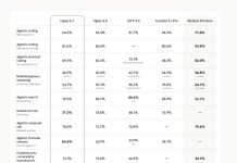 Llega Claude Opus 4.7 con mejoras en el procesamiento de imágenes, el seguimiento de instrucciones y la seguridad