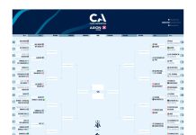Sarmiento venció 1-0 a Tristán Suárez y se medirá con Boca Juniors en los 16avos de la Copa Argentina: así quedó el cuadro