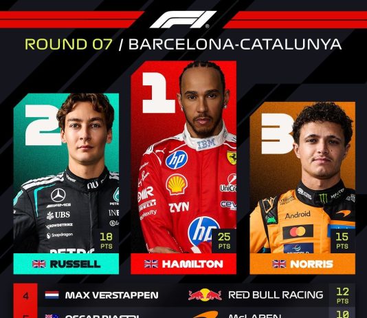 Arde la tabla de posiciones de la F1 tras el GP de Barcelona: de la posición de Colapinto y Alpine a la pelea por el título