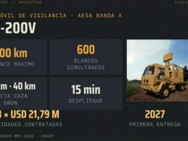 El Ejército avanza con la incorporación de camiones para desplegar radares móviles: cómo fortalecerán la vigilancia aérea