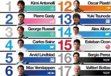 El polémico ranking de un medio inglés que subestimó la remontada de Colapinto en el GP de Italia de Fórmula 1