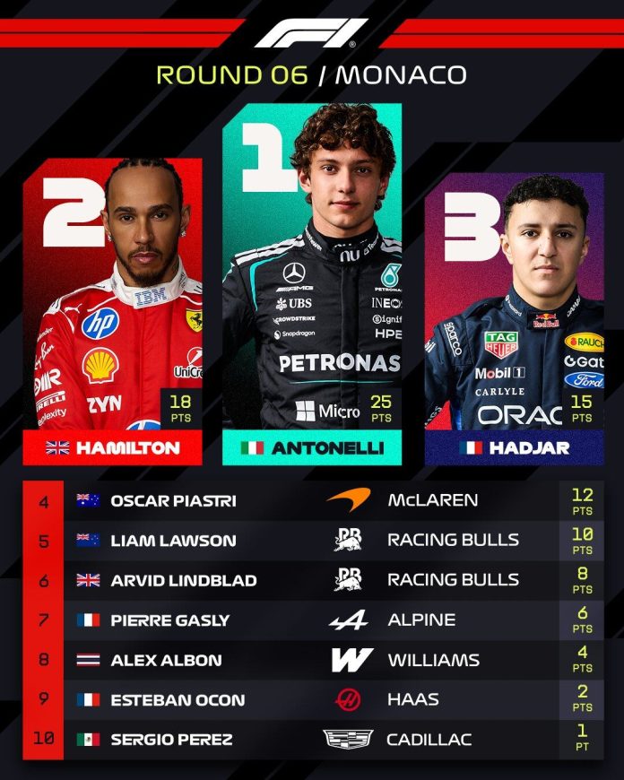 Impacto en la Fórmula 1: le quitaron el podio a Pierre Gasly del GP de Mónaco y Alpine perderá puntos clave en la pelea con Racing Bulls